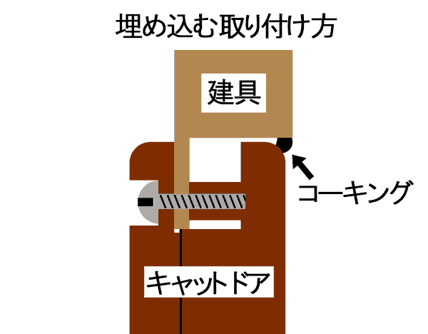 http://glassec.tokyo/images/catdoor_danmen2.png