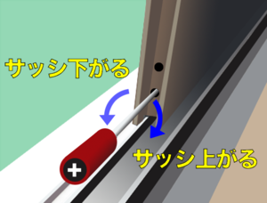 ドライバーの使い方説明