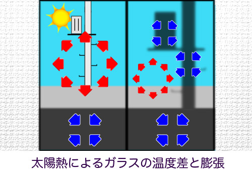 熱割れの解説図